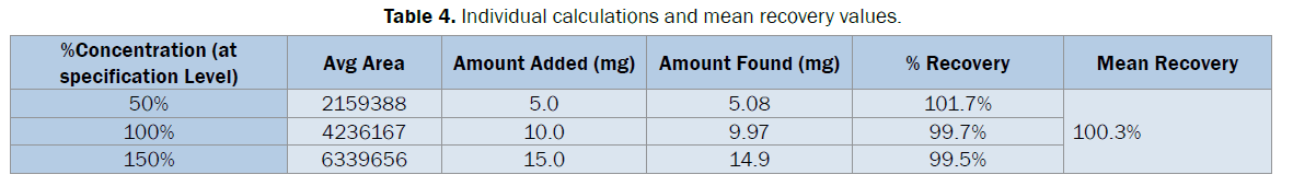 pharmaceutical-analysis-Individual-calculations