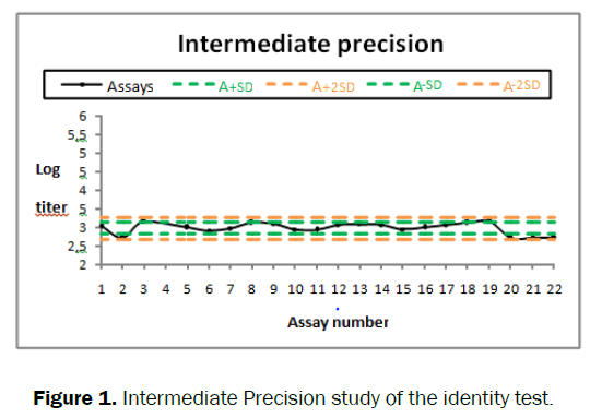 pharmaceutical-analysis-Intermediate-Precision-study