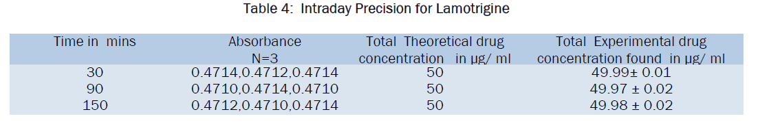 pharmaceutical-analysis-Intraday