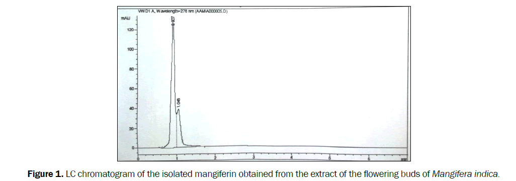 pharmaceutical-analysis-LC-chromatogram