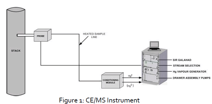 pharmaceutical-analysis-MS-Instrument