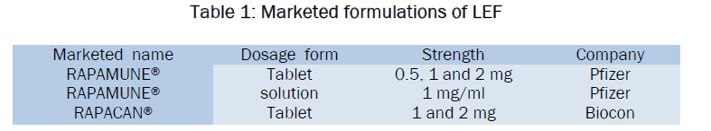 pharmaceutical-analysis-Marketed