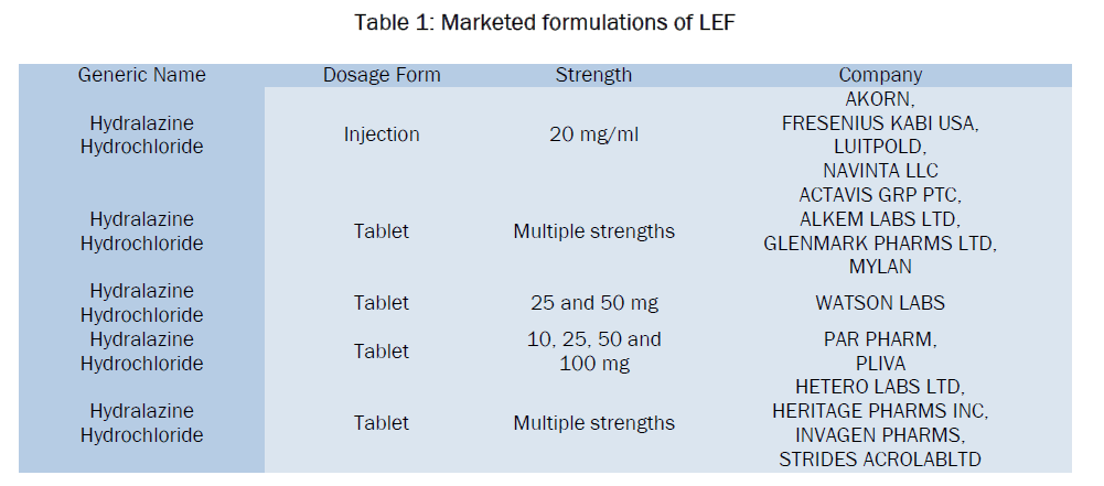 pharmaceutical-analysis-Marketed-formulations