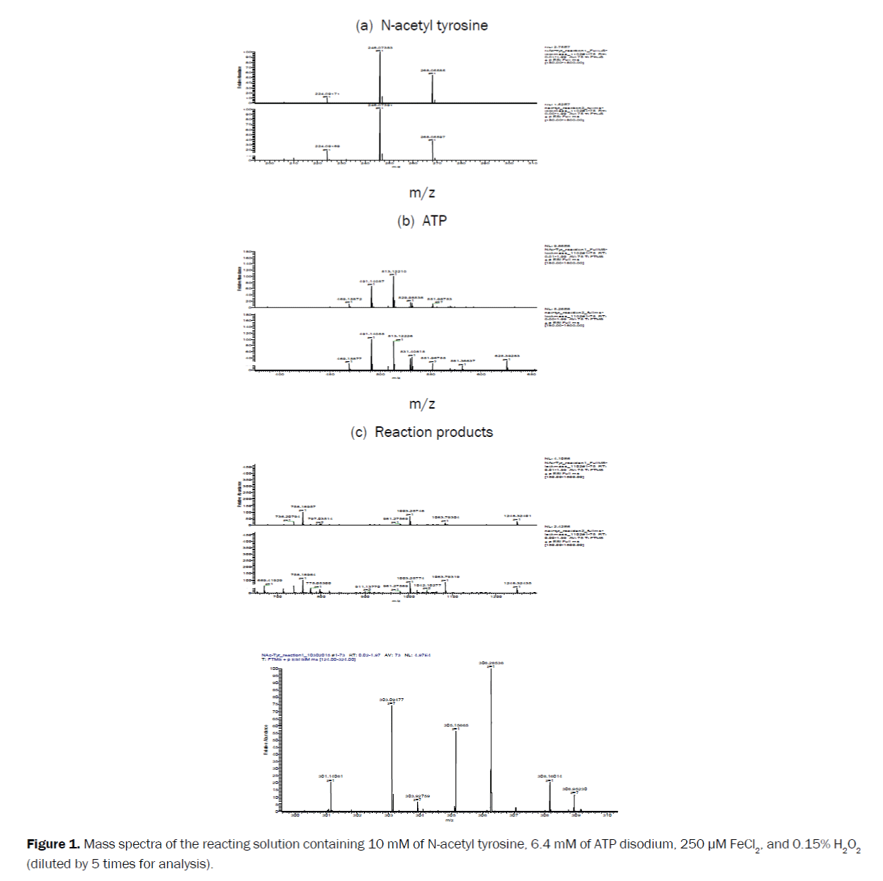 pharmaceutical-analysis-Mass-spectra-reacting-solution