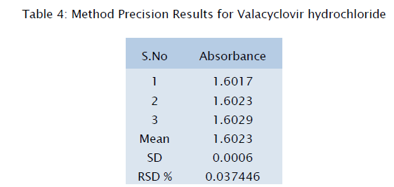 pharmaceutical-analysis-Method-Precision