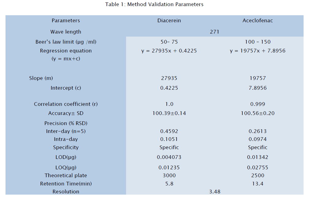 pharmaceutical-analysis-Method-Validation