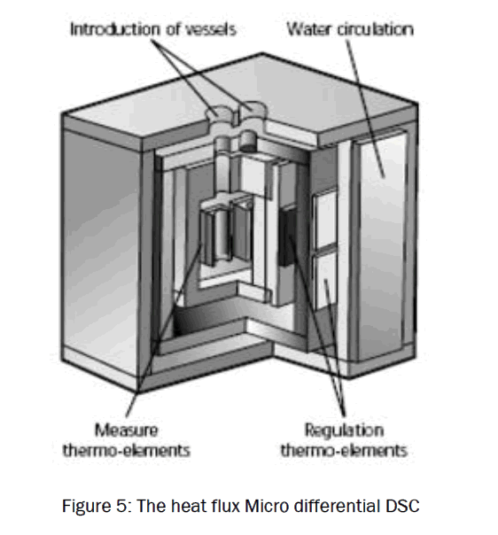 pharmaceutical-analysis-Micro-differential