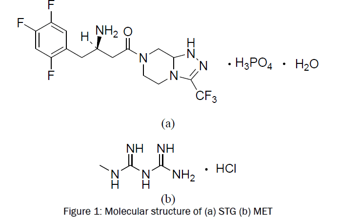pharmaceutical-analysis-Molecular-structure