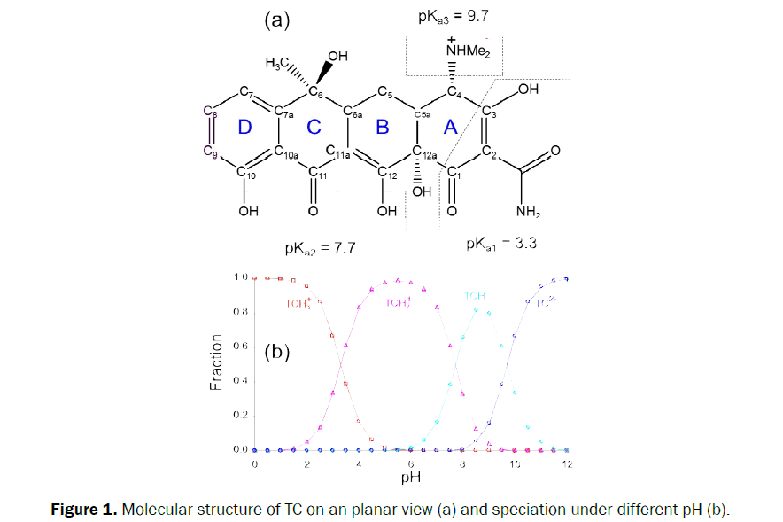 pharmaceutical-analysis-Molecular-structure