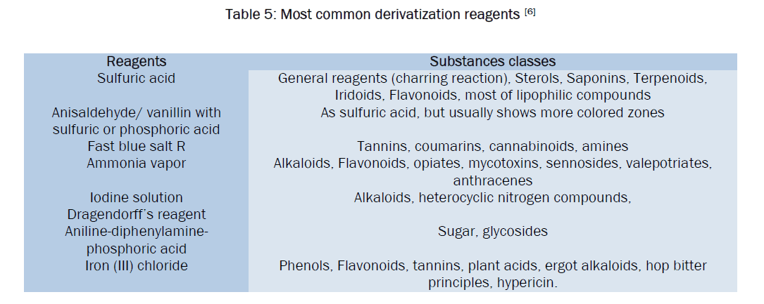pharmaceutical-analysis-Most-common