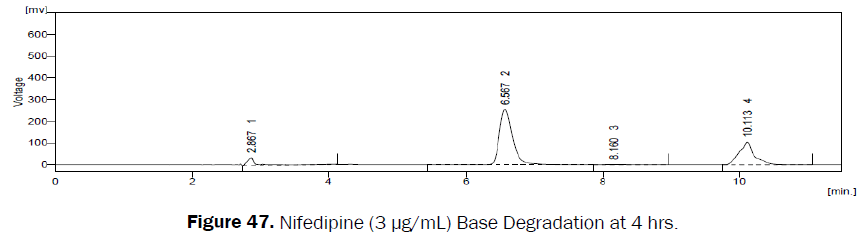 pharmaceutical-analysis-Nifedipine-Base-Degradation