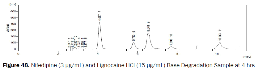 pharmaceutical-analysis-Nifedipine-Base-Degradation