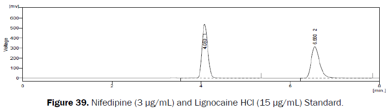 pharmaceutical-analysis-Nifedipine-Lignocaine