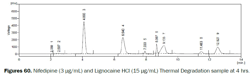 pharmaceutical-analysis-Nifedipine-Thermal-Degradation