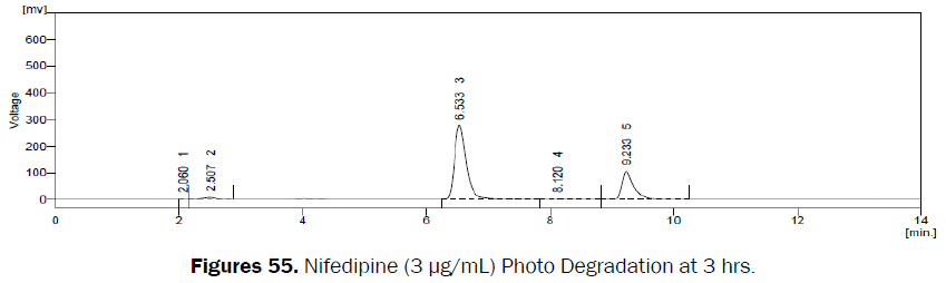 pharmaceutical-analysis-NifedipinePhoto-Degradation