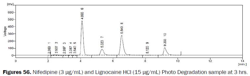 pharmaceutical-analysis-NifedipinePhoto-Degradation-sample