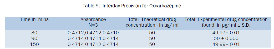 pharmaceutical-analysis-Oxcarbazepine