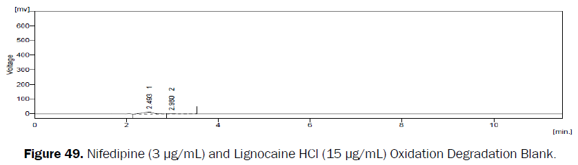 pharmaceutical-analysis-Oxidation-Degradation