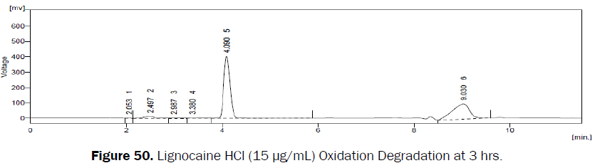 pharmaceutical-analysis-Oxidation-Degradation