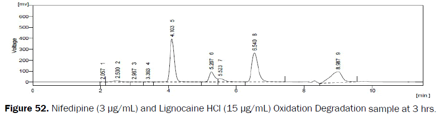 pharmaceutical-analysis-Oxidation-Degradation-sample