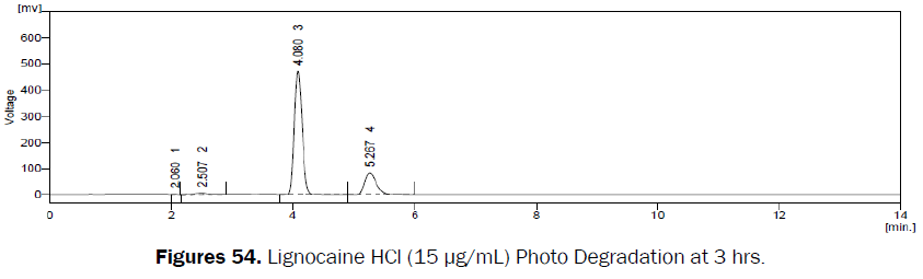 pharmaceutical-analysis-Photo-Degradation