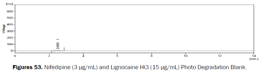 pharmaceutical-analysis-Photo-Degradation-Blank