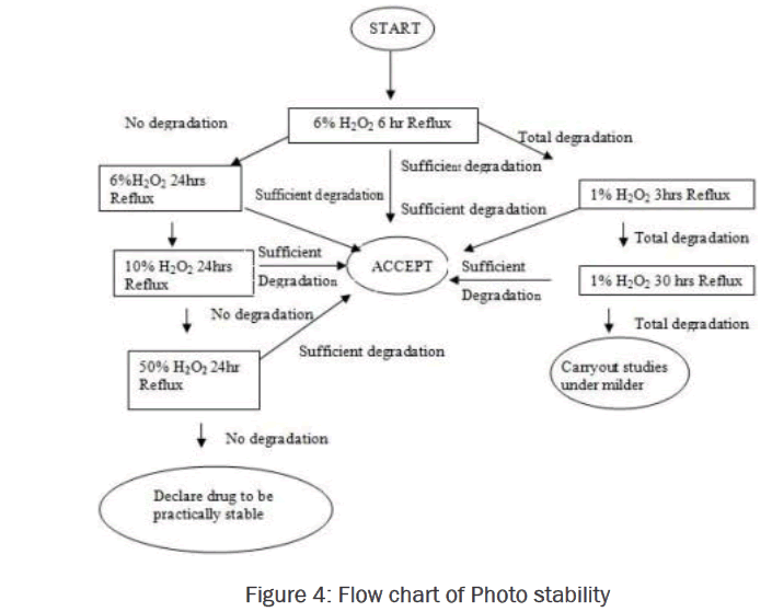 pharmaceutical-analysis-Photo-stability