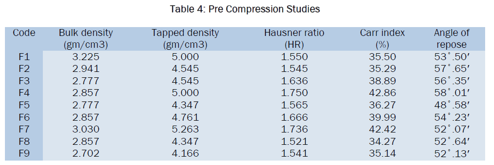 pharmaceutical-analysis-Pre-Compression