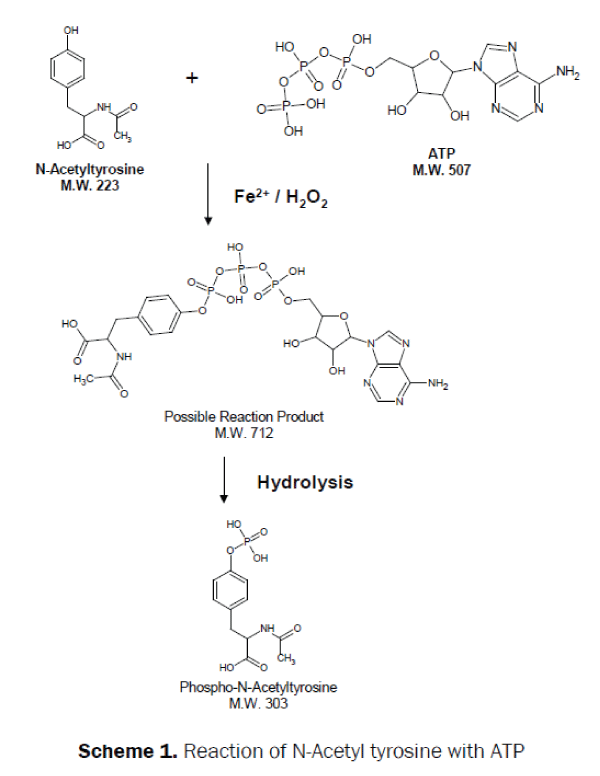 pharmaceutical-analysis-Reaction-N-Acetyl-tyrosine