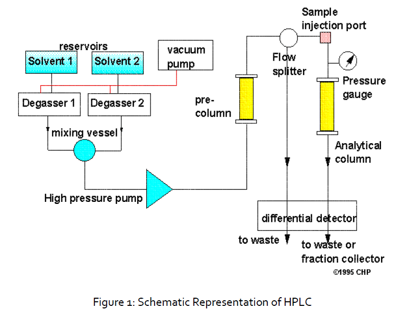 pharmaceutical-analysis-Schematic-Representation