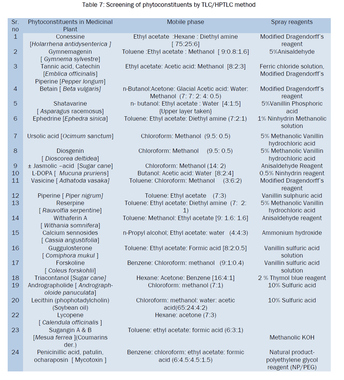 pharmaceutical-analysis-Screening