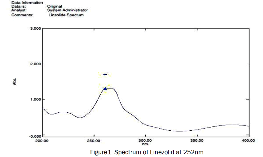 pharmaceutical-analysis-Spectrum