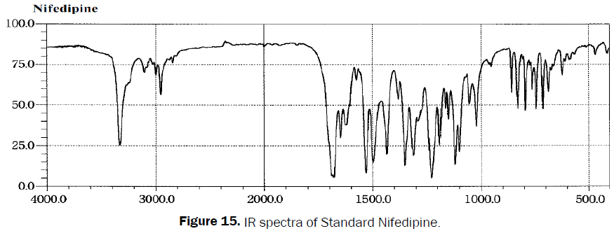 pharmaceutical-analysis-Standard-Nifedipine