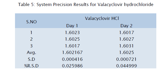 pharmaceutical-analysis-System-Precision