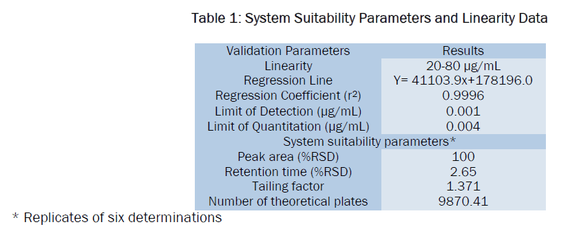pharmaceutical-analysis-System-Suitability