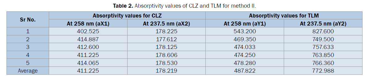 pharmaceutical-analysis-TLM-method