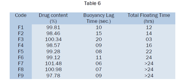 pharmaceutical-analysis-Table