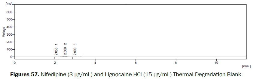 pharmaceutical-analysis-Thermal-Degradation-Blank