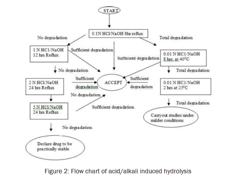 pharmaceutical-analysis-alkali-induced