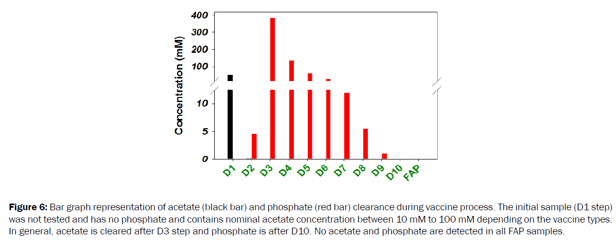 pharmaceutical-analysis-contains-nominal-acetate