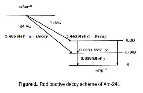 pharmaceutical-analysis-decay