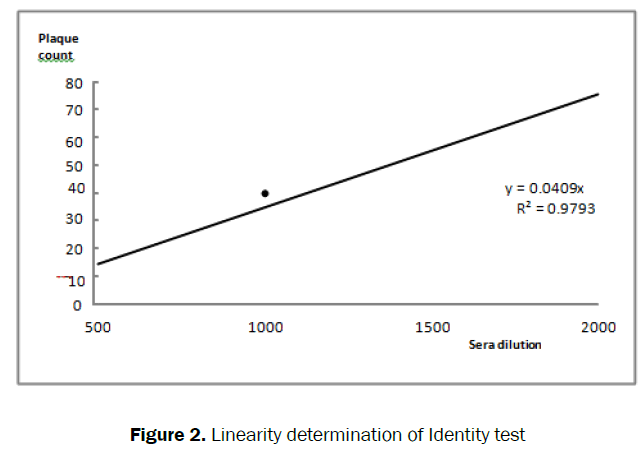 pharmaceutical-analysis-determination-Identity-test