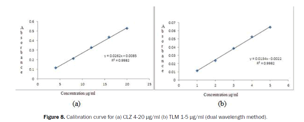 pharmaceutical-analysis-dual-wavelength