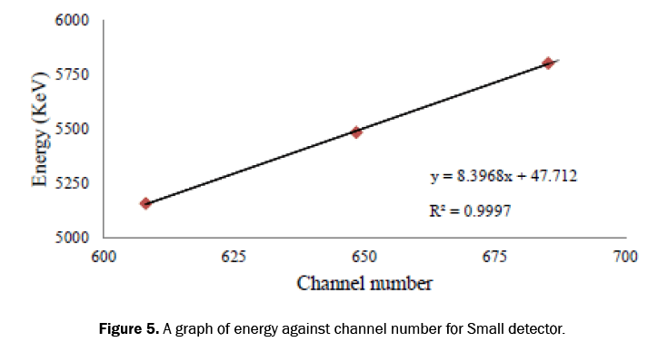 pharmaceutical-analysis-energy