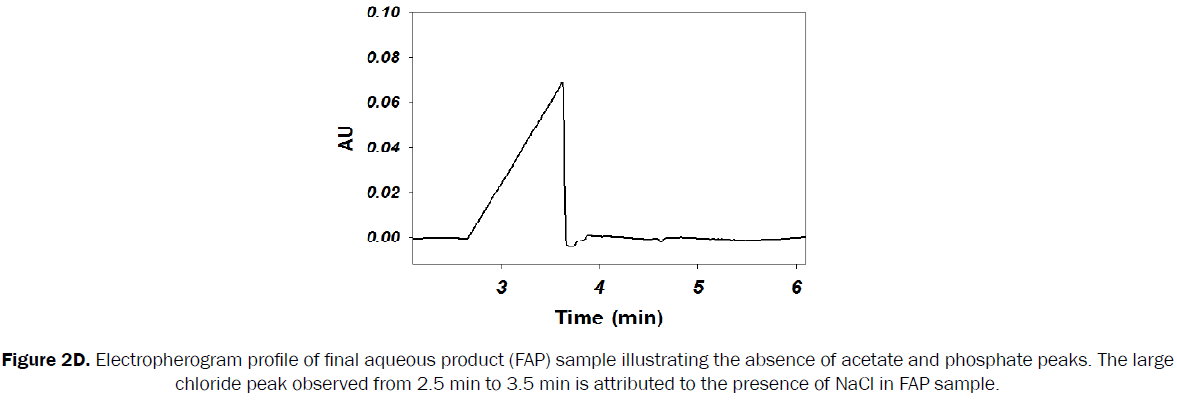 pharmaceutical-analysis-final-aqueous-product