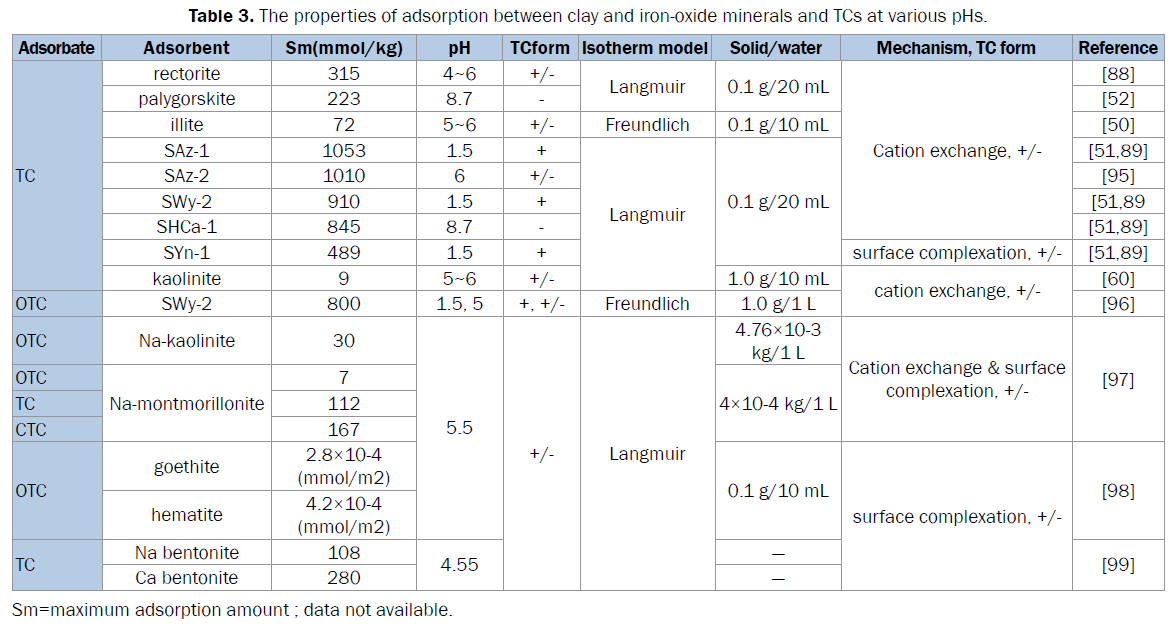 pharmaceutical-analysis-iron-oxide