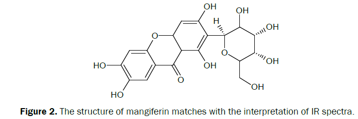 pharmaceutical-analysis-mangiferin-matches