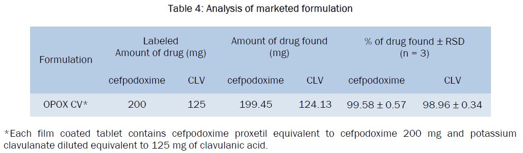 pharmaceutical-analysis-marketed-formulation