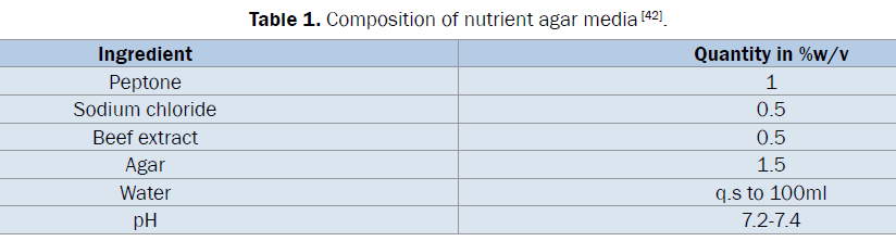 pharmaceutical-analysis-nutrient-agar