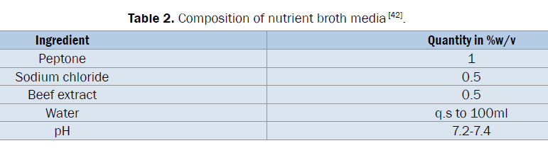 pharmaceutical-analysis-nutrient-broth